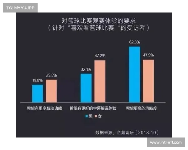 未来研究探索利用球员比赛数据设定独立初始先验概率的应用与发展 未来研究探索利用球员比赛数据设定独立初始先验概率的应用与发展