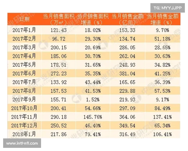 足球彩票销售额增长，公益金用于青训